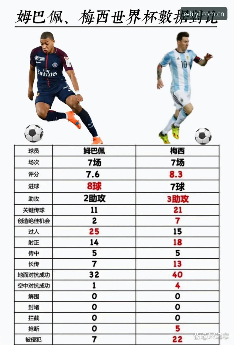 姆巴佩世界杯16球追平纪录：从必一体育数据面板看懂他的进球逻辑